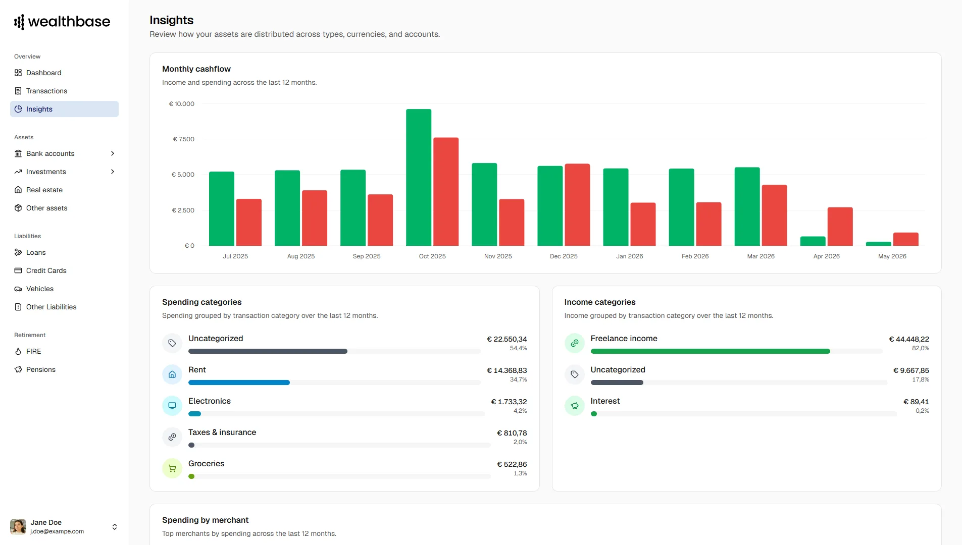 wealthbase insights dashboard showing spending trends and merchant analysis